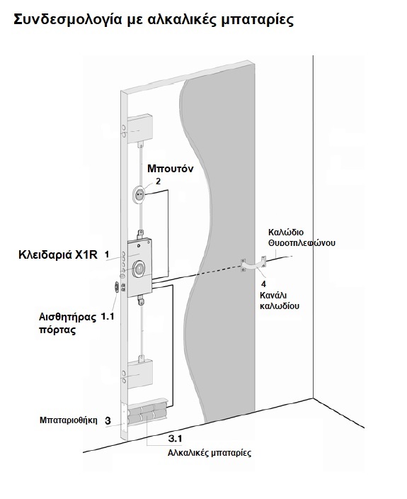 FIAM X1R Connection diagram (1)